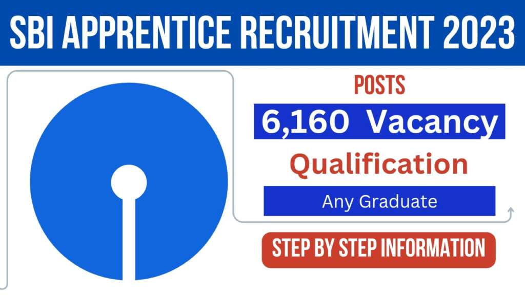 SBI Recruitment 2023 qualification