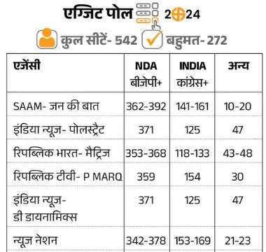 election results 2024