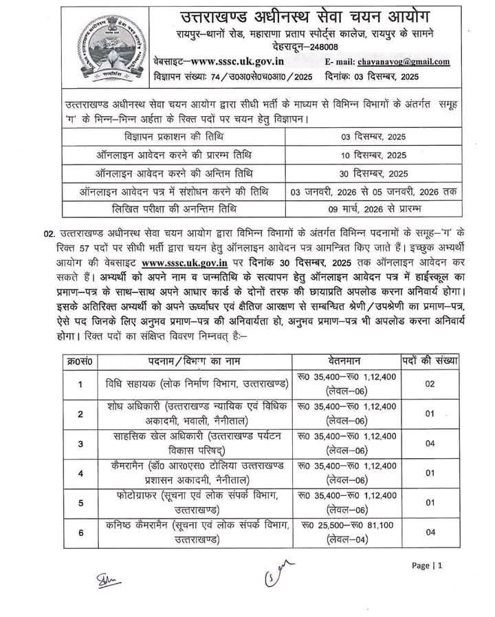 UKSSSC ने जारी किया भर्ती का नोटिफिकेशन, 10 दिसंबर से शुरू होंगे आवेदन